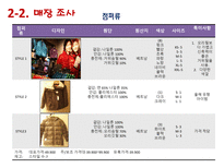 [의류학과패션마케팅] 스파오(SPAO) 시장 조사 분석-11