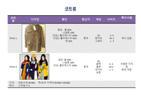 [의류학과패션마케팅] 스파오(SPAO) 시장 조사 분석-12