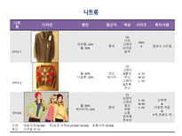 [의류학과패션마케팅] 스파오(SPAO) 시장 조사 분석-13