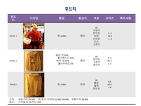 [의류학과패션마케팅] 스파오(SPAO) 시장 조사 분석-14