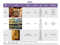 [의류학과패션마케팅] 스파오(SPAO) 시장 조사 분석-15