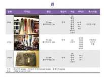 [의류학과패션마케팅] 스파오(SPAO) 시장 조사 분석-17