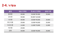 [의류학과패션마케팅] 스파오(SPAO) 시장 조사 분석-19