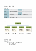 [창업과마케팅] 백화점 피팅모습확인 LCD제품(SNUFIT)사업계획서-1