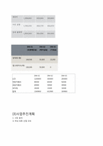 [창업과마케팅] 백화점 피팅모습확인 LCD제품(SNUFIT)사업계획서-3