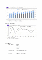 [창업과마케팅] 백화점 피팅모습확인 LCD제품(SNUFIT)사업계획서-4