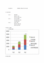 [창업과마케팅] 백화점 피팅모습확인 LCD제품(SNUFIT)사업계획서-5