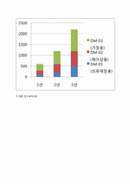 [창업과마케팅] 백화점 피팅모습확인 LCD제품(SNUFIT)사업계획서-6