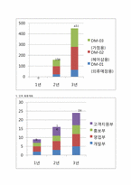 [창업과마케팅] 백화점 피팅모습확인 LCD제품(SNUFIT)사업계획서-7