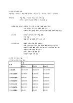 [창업과마케팅] 백화점 피팅모습확인 LCD제품(SNUFIT)사업계획서-8