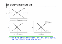 [거시경제학] 총수요,총공급 모형과 거시경제정책-2