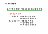 [거시경제학] 총수요,총공급 모형과 거시경제정책-4