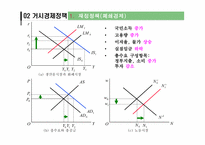 [거시경제학] 총수요,총공급 모형과 거시경제정책-6