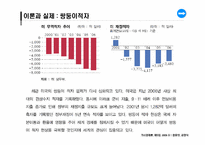 [거시경제학] 총수요,총공급 모형과 거시경제정책-9