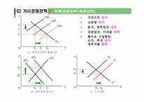 [거시경제학] 총수요,총공급 모형과 거시경제정책-11