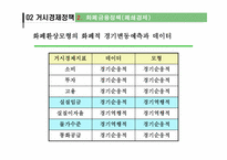[거시경제학] 총수요,총공급 모형과 거시경제정책-12
