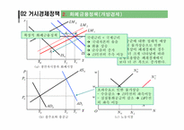 [거시경제학] 총수요,총공급 모형과 거시경제정책-14