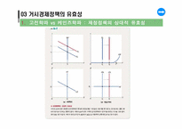 [거시경제학] 총수요,총공급 모형과 거시경제정책-16