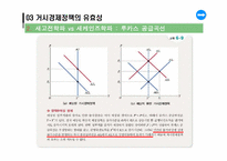 [거시경제학] 총수요,총공급 모형과 거시경제정책-18