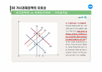 [거시경제학] 총수요,총공급 모형과 거시경제정책-19