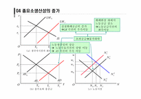 [거시경제학] 총수요,총공급 모형과 거시경제정책-20
