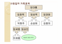 [산업조직론] 미원의 상속 및 퇴조-5