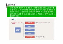 [거시경제학] 거시경제학의 미시적 기초-7