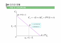 [거시경제학] 거시경제학의 미시적 기초-15