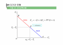 [거시경제학] 거시경제학의 미시적 기초-16