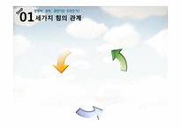 [리더십] 리더십과 영향력의 관계-5