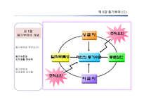 [조직행동론] 동기부여-6