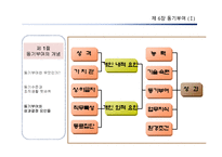 [조직행동론] 동기부여-8