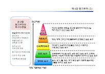 [조직행동론] 동기부여-10