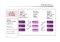 [조직행동론] 동기부여-12