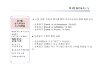 [조직행동론] 동기부여-14