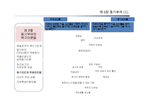 [조직행동론] 동기부여-19