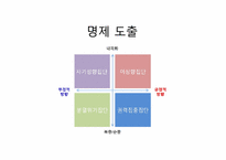 [조직행위론] 이상적 동조를 일으키기 위한 조건-11