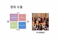 [조직행위론] 이상적 동조를 일으키기 위한 조건-13