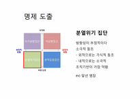 [조직행위론] 이상적 동조를 일으키기 위한 조건-14