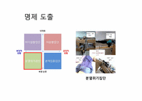 [조직행위론] 이상적 동조를 일으키기 위한 조건-15