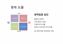 [조직행위론] 이상적 동조를 일으키기 위한 조건-16