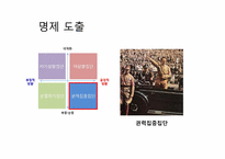[조직행위론] 이상적 동조를 일으키기 위한 조건-17