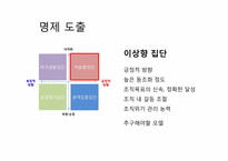 [조직행위론] 이상적 동조를 일으키기 위한 조건-18