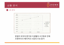 [광고홍보전략] 크라운베이커리 광고 기획서-3