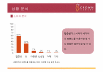 [광고홍보전략] 크라운베이커리 광고 기획서-7