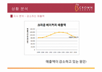 [광고홍보전략] 크라운베이커리 광고 기획서-8