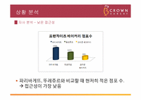 [광고홍보전략] 크라운베이커리 광고 기획서-9