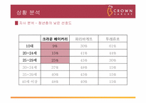 [광고홍보전략] 크라운베이커리 광고 기획서-10