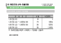 [거시경제학] 거시경제의 직관적 모형-6