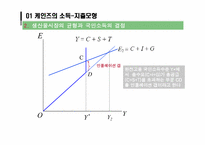 [거시경제학] 거시경제의 직관적 모형-11